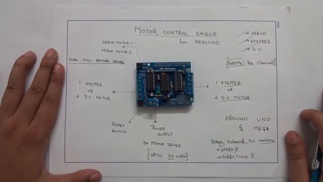 Arduino Shield#1 - L293D Motor Driver Shield