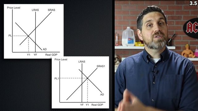 Macro Unit 3 Summary- Aggregate DemandSupply and Fiscal Policy