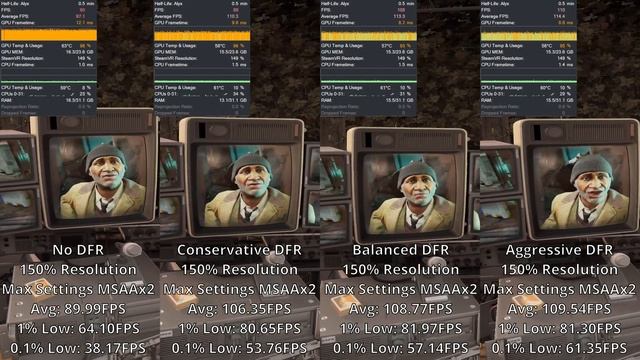 Benchmarking EVERY Dynamic Foveated Rendering Setting on the Pimax Crystal | How Noticeable is it? смотреть онлайн