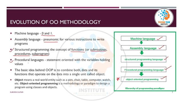 Evolution of Object Oriented Methodology | Machine, Assembly, Structured and Procedural Languages смотреть онлайн
