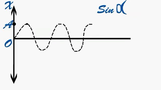 Москвин Юрий - волны.avi смотреть онлайн