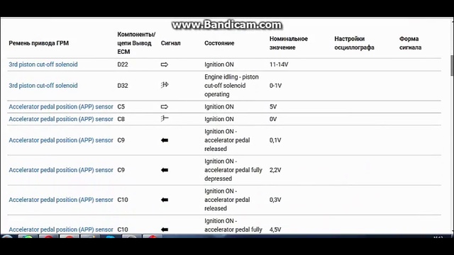 AUTODATA / Автодата - Что это? Как с ним работать? ч.2 смотреть онлайн