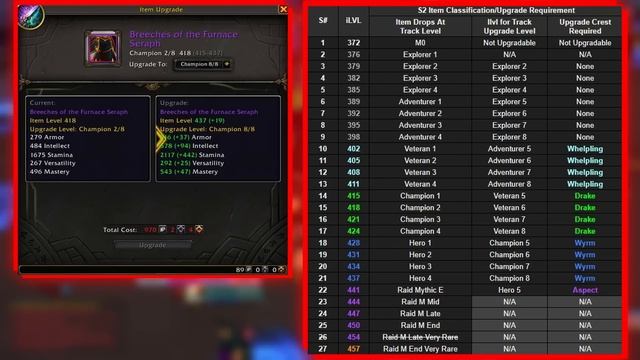 HOW TO: 424ilvl Gear in Week 1 of 10.1 - Get your freebies before Season 2 Launches! смотреть онлайн