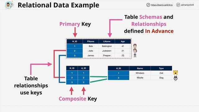 aws 171-180 смотреть онлайн