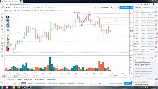 Обзор фьючерс на нефть brent на 23.12.2019 смотреть онлайн