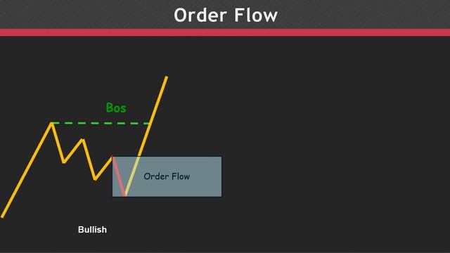 18 - How to Find Best Supply and Demand Area (advanced) смотреть онлайн