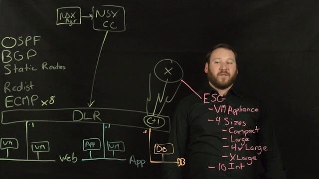 Routing in the VMware NSX Edge Services Gateway (ESG) смотреть онлайн