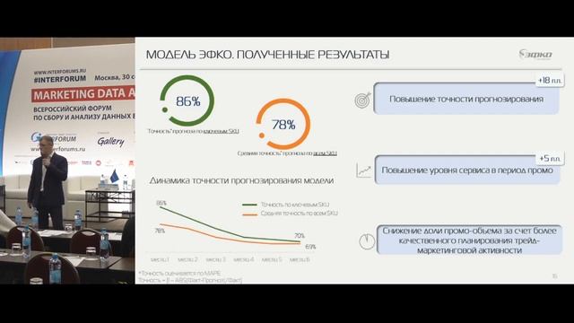 Дмитрий Филимошкин о повышении эффективности трейд-маркетинга. На Marketing Data Analytics 2021 смотреть онлайн