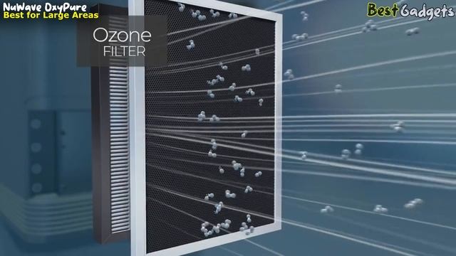 Best Air Purifiers 2023 смотреть онлайн