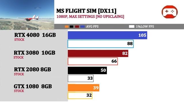 New RTX 4080 vs 3080 vs 2080 vs GTX 1080 | 15 Games at 1080P, 1440P | смотреть онлайн