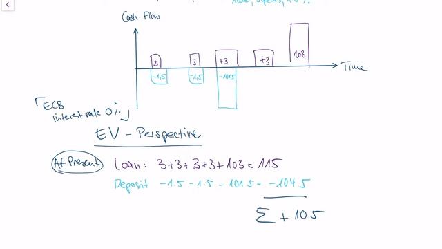 IRRBB Explained (Interest Rate Risk in the Banking Book) смотреть онлайн