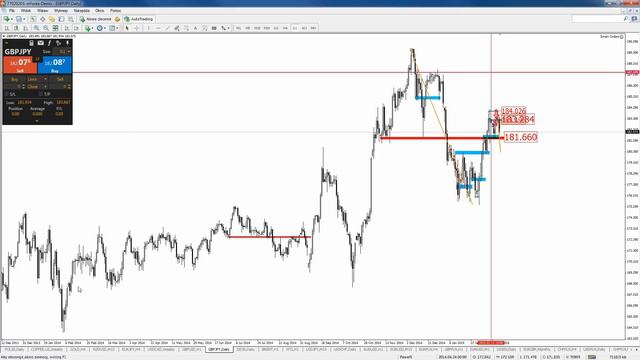 Live Trading 20.02.2015 смотреть онлайн