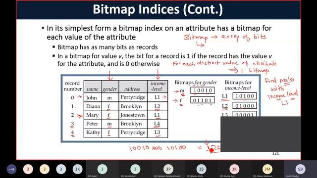 # 61-2 - Bitmap Index смотреть онлайн