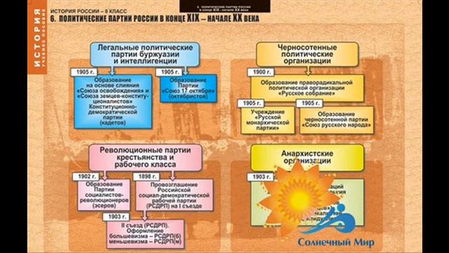 Таблицы демонстрационные "История России 8 класс" - видео презентация. смотреть онлайн