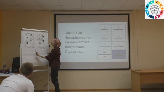 Соционика: разбор с нуля. Интертипные отношения смотреть онлайн