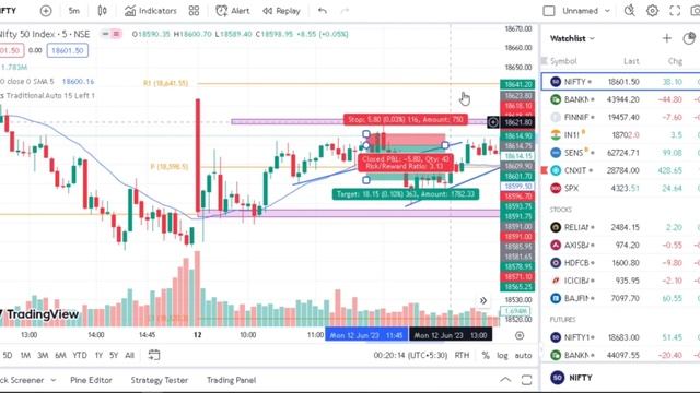 VLOG #11- 12 Jun Option Trading | Intraday Trading | Nifty Option Trading смотреть онлайн