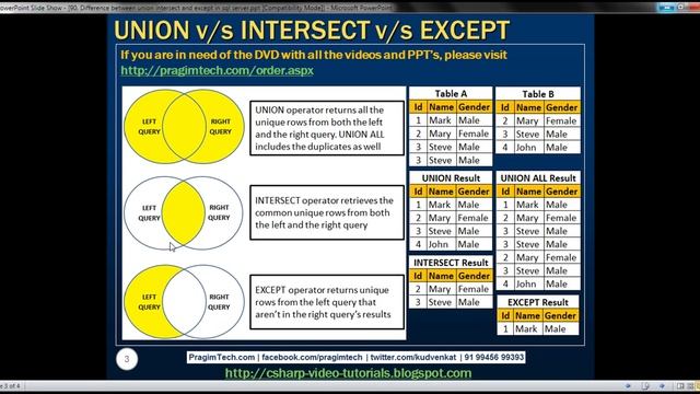 Difference between union intersect and except in sql server смотреть онлайн