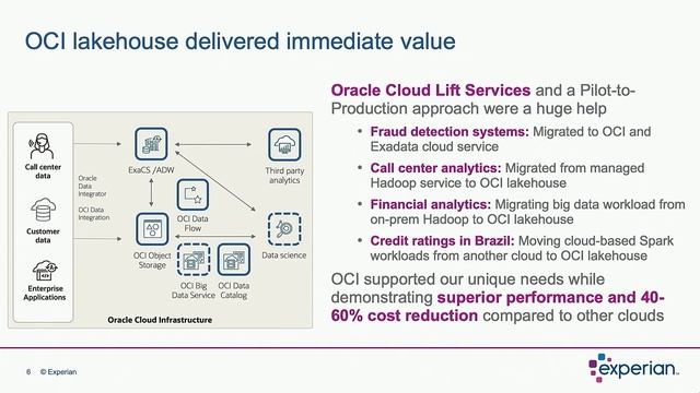 Highlights: The Future of the Data Lakehouse—Oracle Live смотреть онлайн