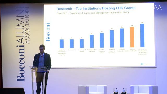 BAA Global Conference 2016: Andrea Sironi смотреть онлайн