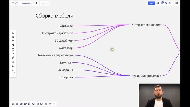 Начать бизнес с нуля, какие роли нужны? Корпоративный предприниматель