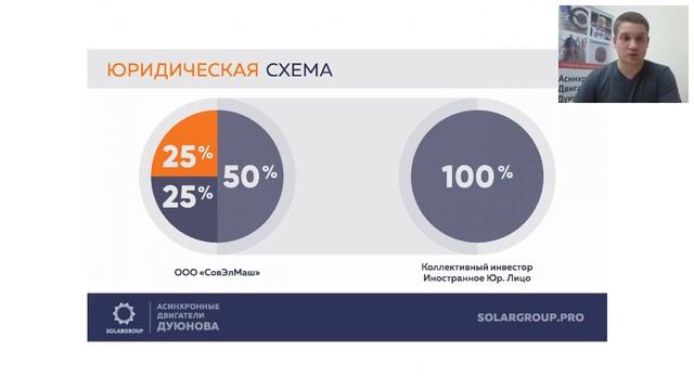 Проект Дуюнова о технологии, инвестициях и будущем компании 2017-12-19 смотреть онлайн