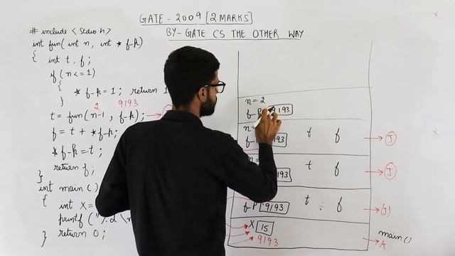 Gate 2009 pyq C Programming |Output of following program?#include stdio.hint fun(int n, int *f_p) смотреть онлайн