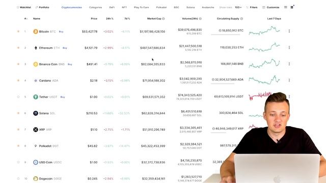 5 ХУДШИХ ОШИБОК В КРИПТОВАЛЮТЕ ☠️ ТЫ ИХ ДЕЛАЕШЬ? смотреть онлайн