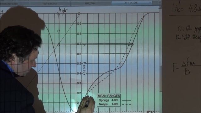 английские таблицы приливов, обратная задача №9 смотреть онлайн