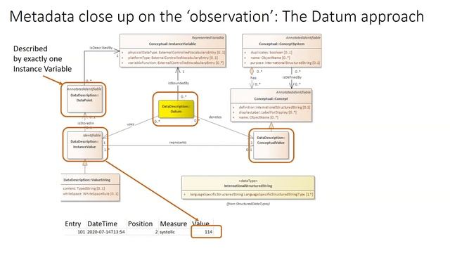 EDDI2020: Workshop: DDI Cross Domain Integration (DDI-CDI). An Introduction to the draft spec. смотреть онлайн