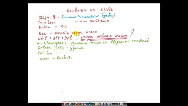 компьютер  с нуля Kompyuter S Nulya 1