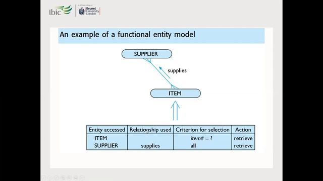Entity Relationship Modelling and Modularization смотреть онлайн
