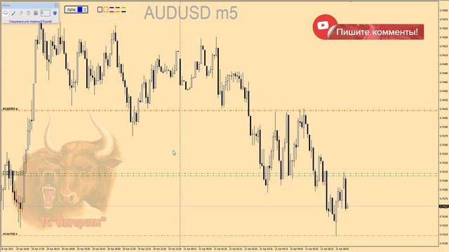 Торговля внутри дня.Скальпинг М1/Трейдинг для новичков с нуля