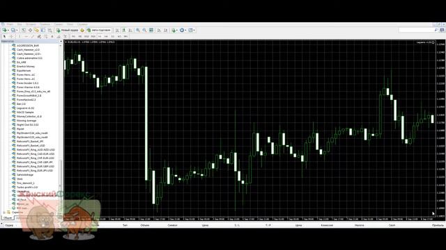 Советник Laguerre Scalper с уникальным торговым алгоритмом
