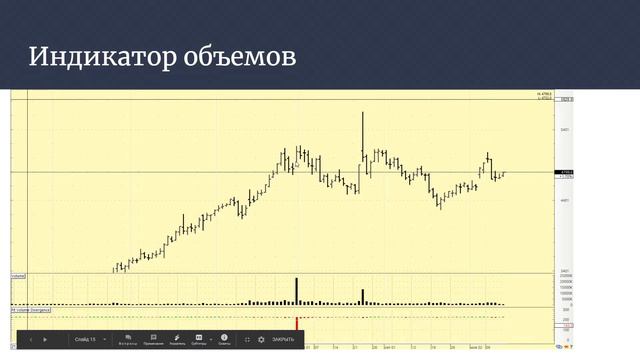 Чем хороши объемы торгов ? смотреть онлайн