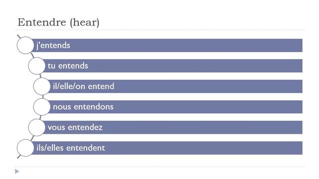 50 French verbs conjugated in the Present tense #1 смотреть онлайн