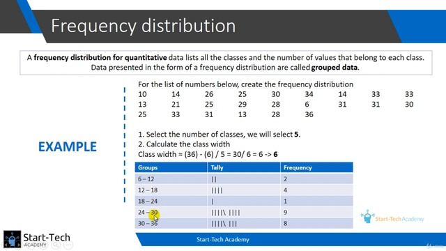 Complete Execl Guide - Data Tools | 7. Excel Charts | 11. Frequency Distribution and Histograms смотреть онлайн