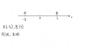 Алгебра 7 класс - Промежутки, множество точек на координатной прямой