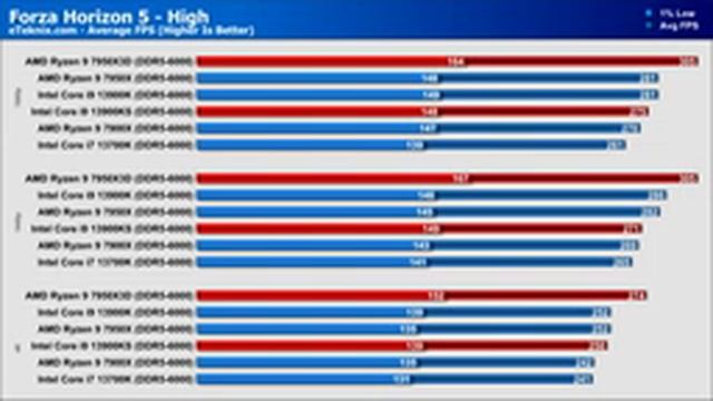 Ryzen 9 7950X3D Vs Core i9 13900KS [The ULTIMATE CPU Showdown!] смотреть онлайн