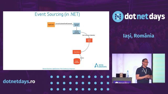 Dennis Doomen - Decomoposing the Monolith using modern-day .NET and a touch of microservices смотреть онлайн