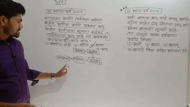 Complete Blood Relation For MPSC Part -3 (नातेसंबंध भाग 3) 2020 смотреть онлайн