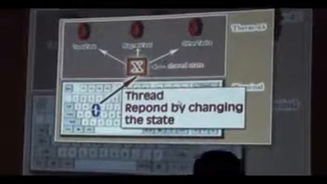 Concurrency in Java (2/5) смотреть онлайн