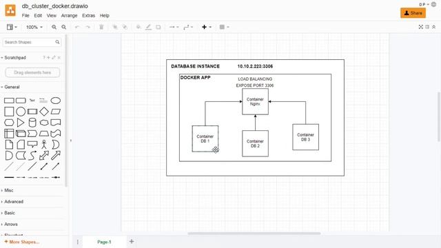 Devops - Database Cluster Mariadb dengan Docker смотреть онлайн