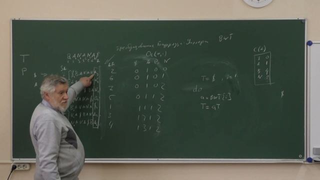 Миронов А. А. - Информатика. Часть 2 - Поиск сходства в нуклеотидных последовательностях смотреть онлайн