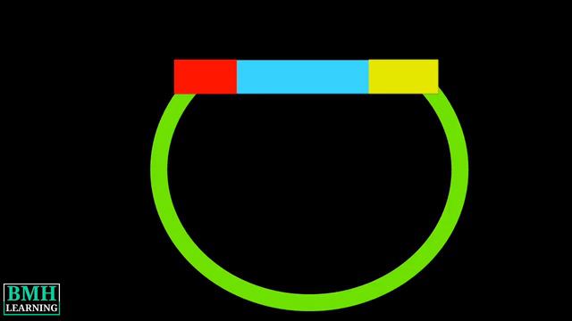 Insertion Cloning | Restriction Cloning | Simulating Restriction Cloning | Traditional Cloning | смотреть онлайн