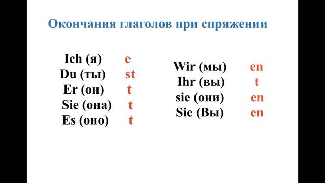 Что я делаю в свободное время? (5 классы) смотреть онлайн