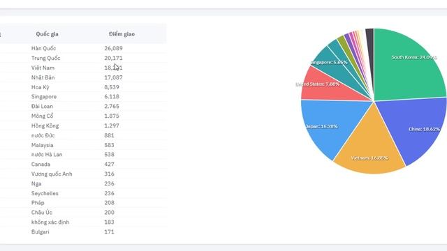 pi network-bảng xếp hạng node Nhật Bản và Mỹ vươn lên mạnh mẽ- achi kiếm tiền online смотреть онлайн