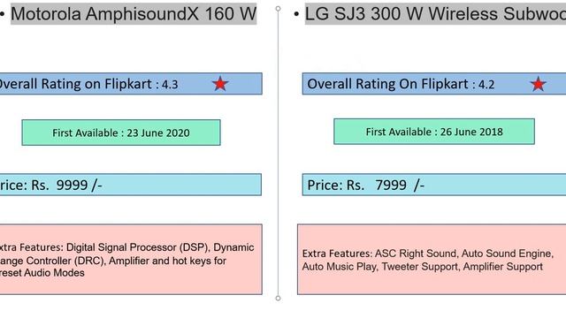Motorola AmphisoundX 160W Vs LG SJ3 300W Soundbar Comparison | Detailed Soundbar Comparison смотреть онлайн