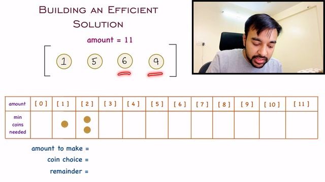 Coin Change (LeetCode 322) | Full solution with beautiful diagrams and visuals | Simplified смотреть онлайн