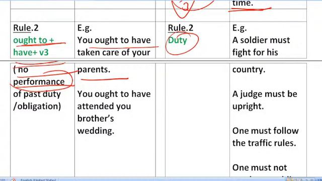 Correct Use of OUGHT TO and MUST Modal Verbs I OUGHT TO vs MUST I for competition & spoken I class смотреть онлайн