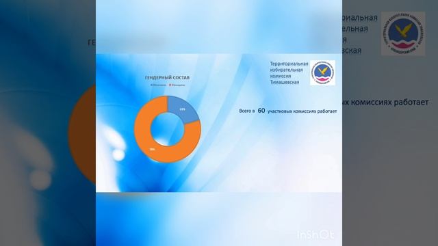 ТЕРРИТОРИАЛЬНАЯ ИЗБИРАТЕЛЬНАЯ КОМИССИЯ ТИМАШЕВСКАЯ смотреть онлайн